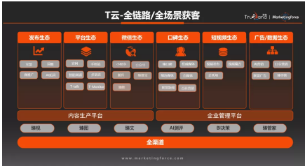 分享 | 刘云龙:智能营销工具破局中小企业获客困境