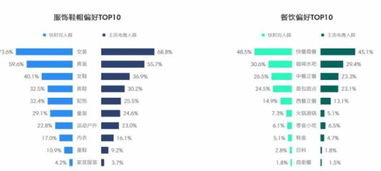 买快时尚品牌都是哪些人 2017年快时尚消费者数据分析