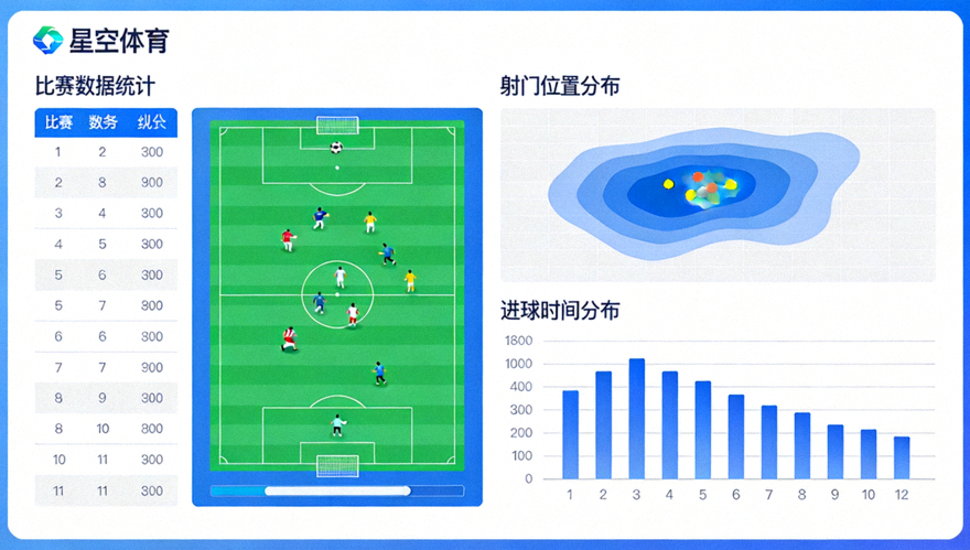 足球比赛数据统计与射门分布图表界面，星空体育数据分析配图